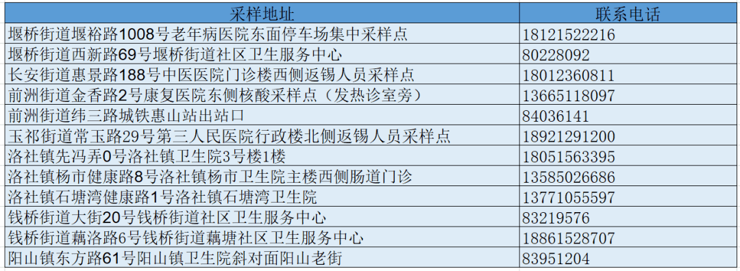 惠山區錫山區梁溪區宜興市江陰市來錫返錫人員免費核酸採樣點無錫市