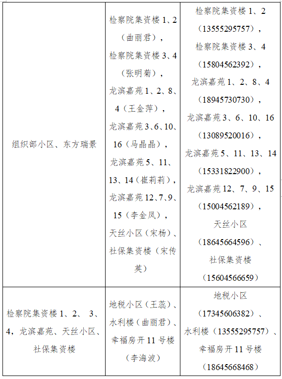 暂停|黑河：启动区域核酸检测，检测结果未出之前，暂停城区内人员流动