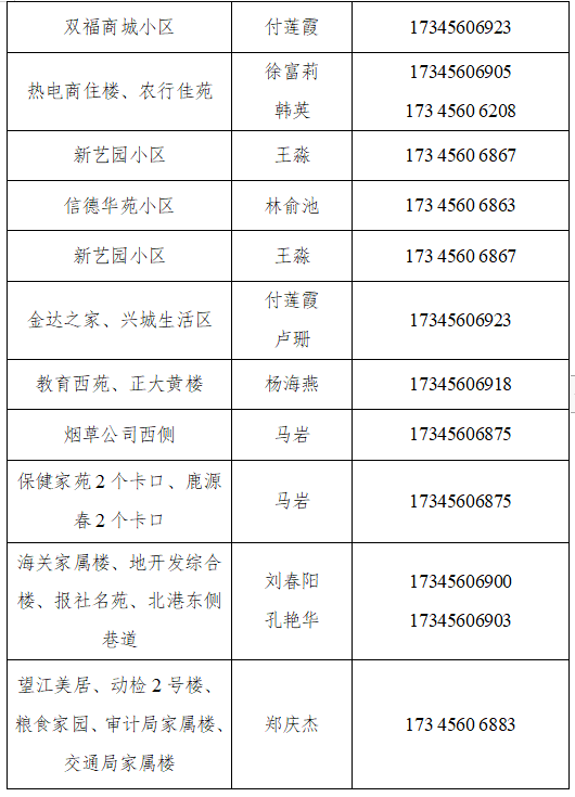 暂停|黑河：启动区域核酸检测，检测结果未出之前，暂停城区内人员流动