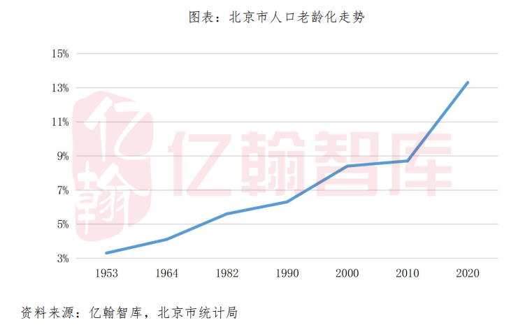 南昌人口2020总人数口_承德人口2020总人数口是多少