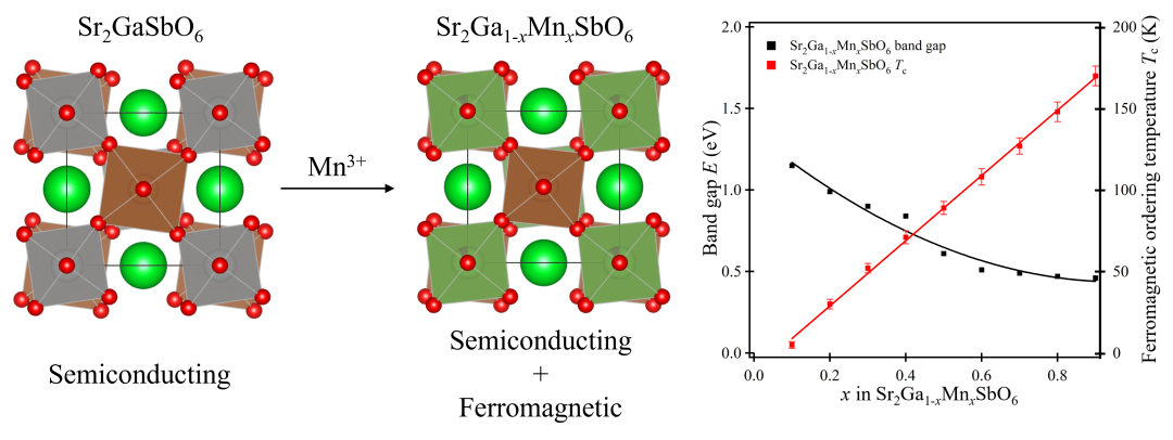 普林斯顿结构，普林斯顿体系图解