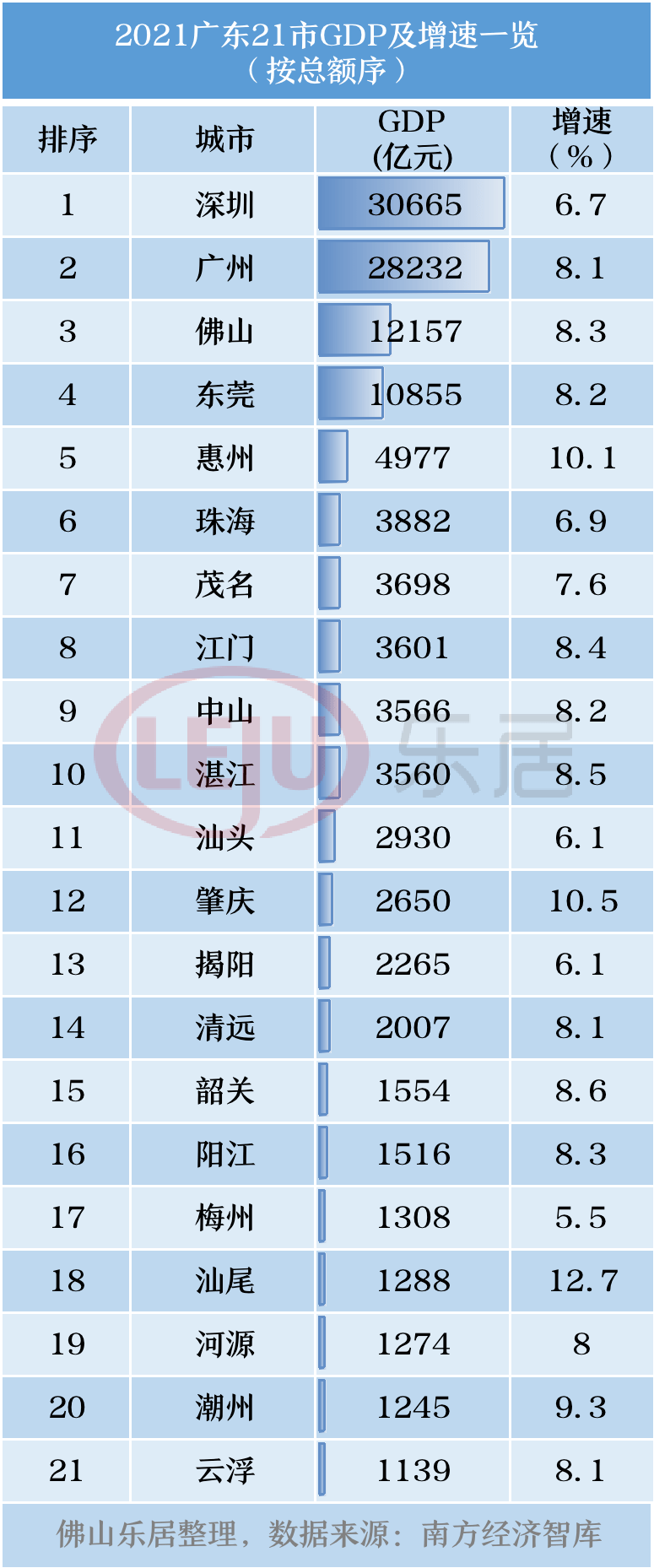 佛山五区gdp2020_劲!顺德首破4000亿!佛山五区GDP全公布!千亿高明要来了