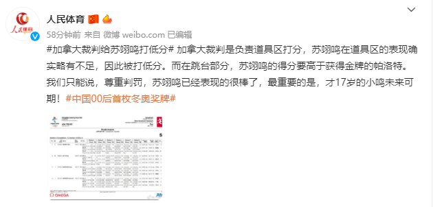 苏翊鸣|分数被打低？苏翊鸣回应