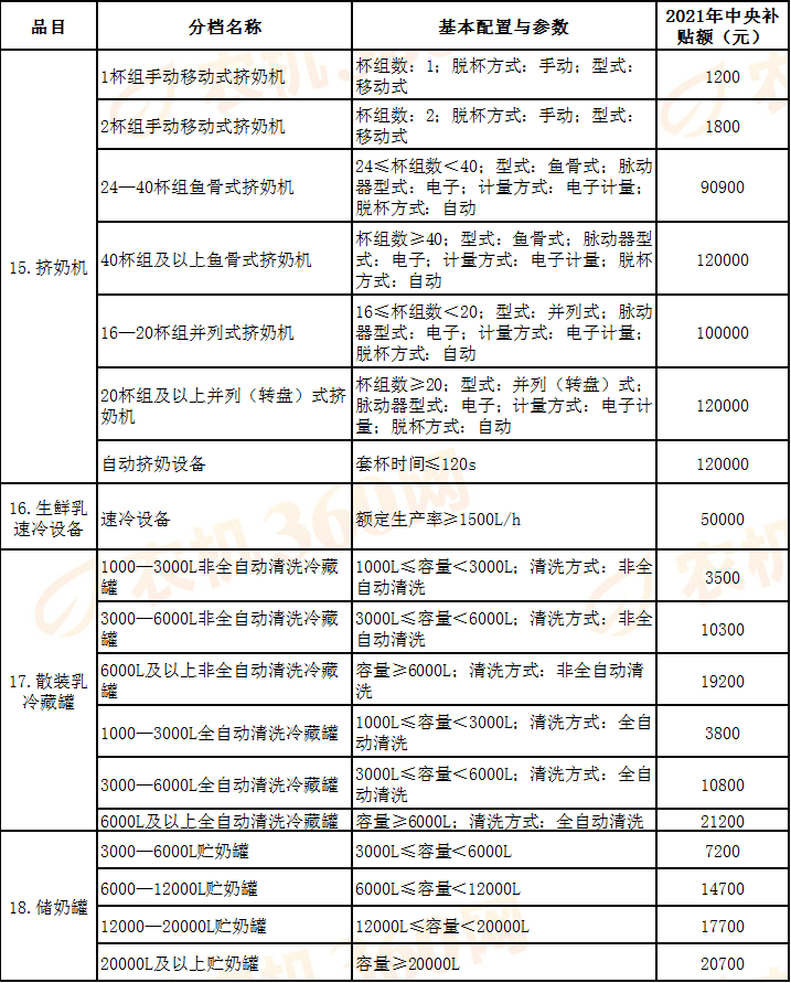 һ | 2022޶ũһΧ