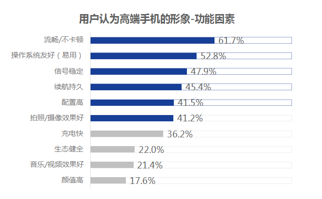 一战|抗衡苹果，华为之后谁能一战？