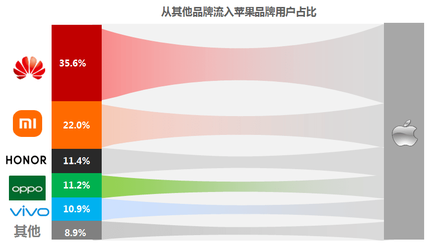 一战|抗衡苹果，华为之后谁能一战？