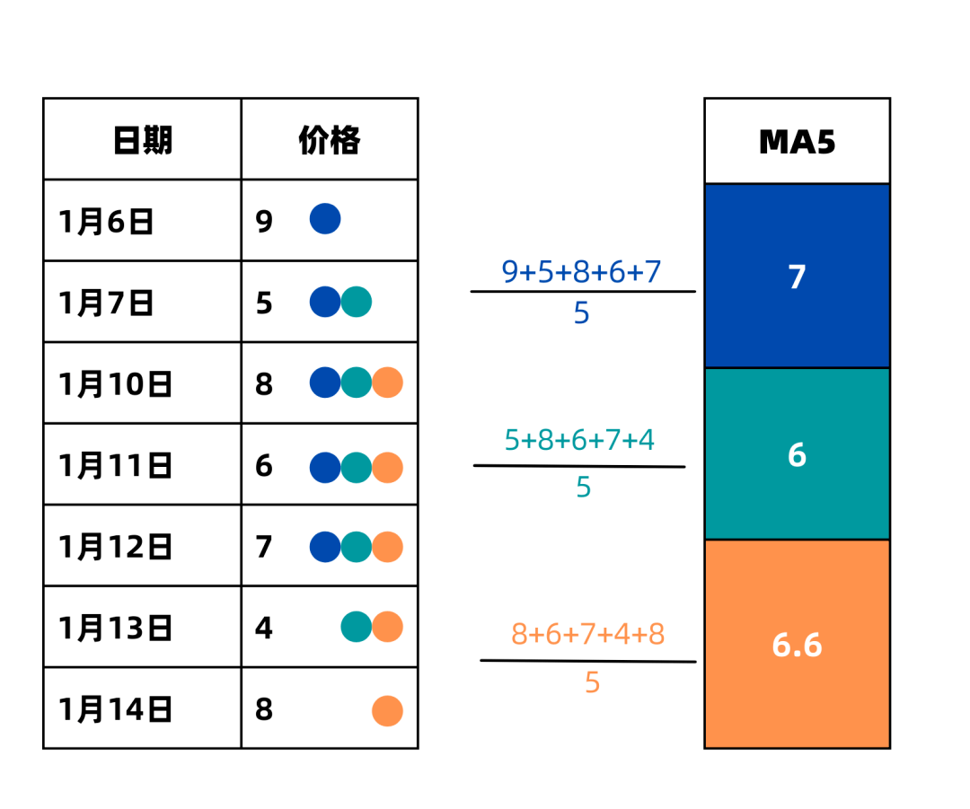 怎样才算跌破五日均线 b0532c47ccf047a990fb5eddef2315bf.png