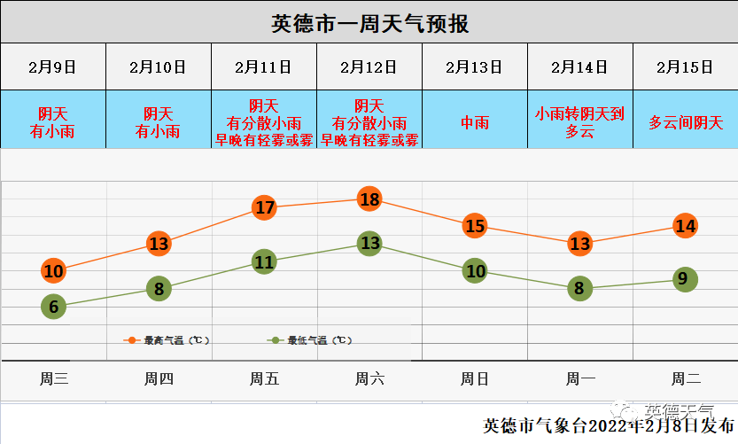 那么多天没有白冷英德正式入冬阴雨冷继续