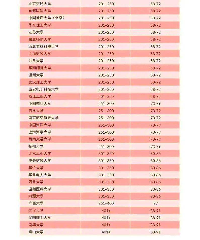 亚洲大学排行榜_清华大学(5)