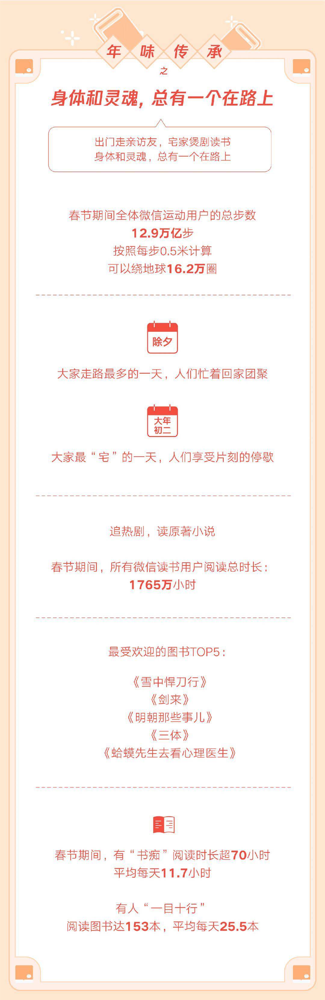 微信：虎年春节带封面的红包收发总个数超50亿