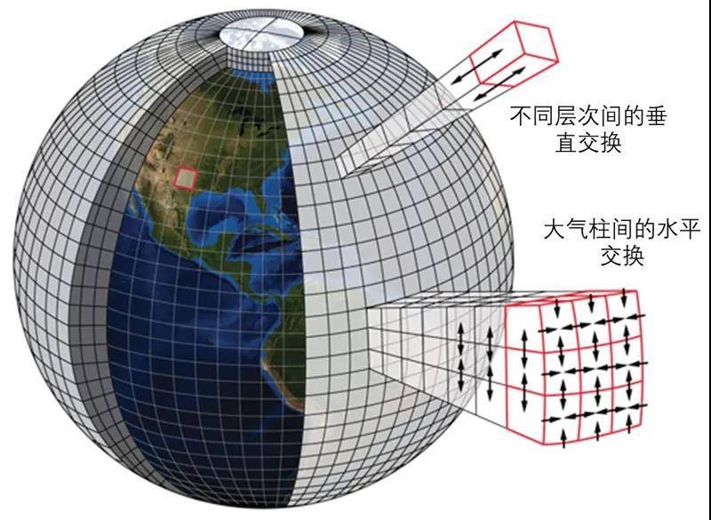 预报|科学大院：冬奥赛区的天气预报到底有多准？去高山滑雪赛场看看