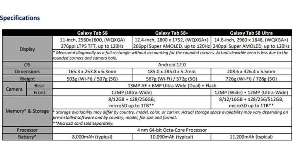 安卓旗舰平板三星 Galaxy Tab S8 高清图、上手视频曝光