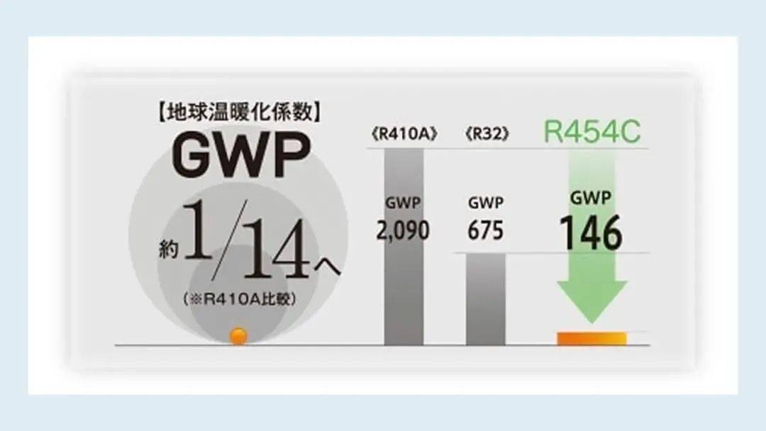 压缩机|三菱重工Q-ton Circulation 获第24届「臭氧层保护」杰出表现奖