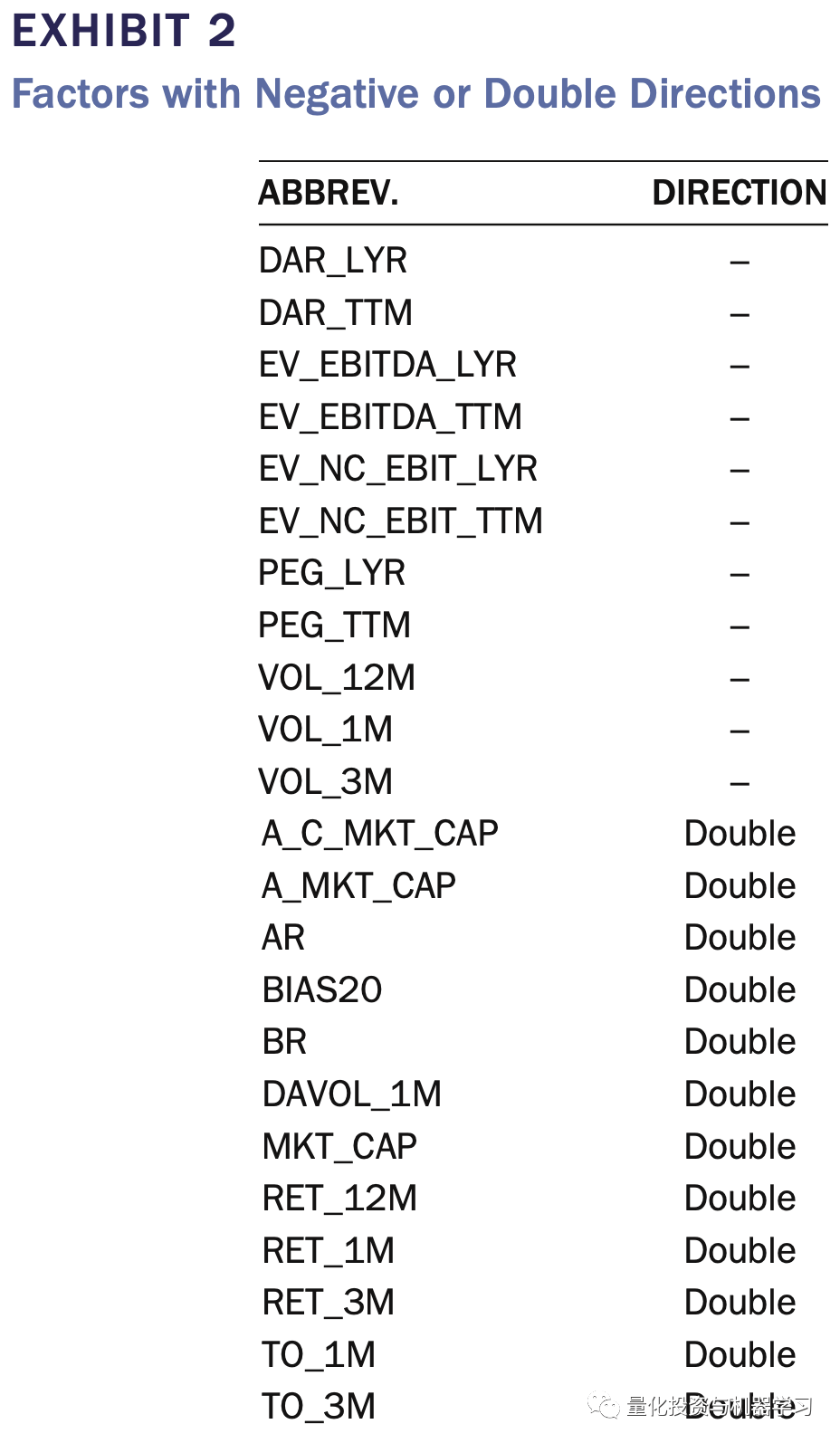 收藏级！A股动态多因子模型实践
