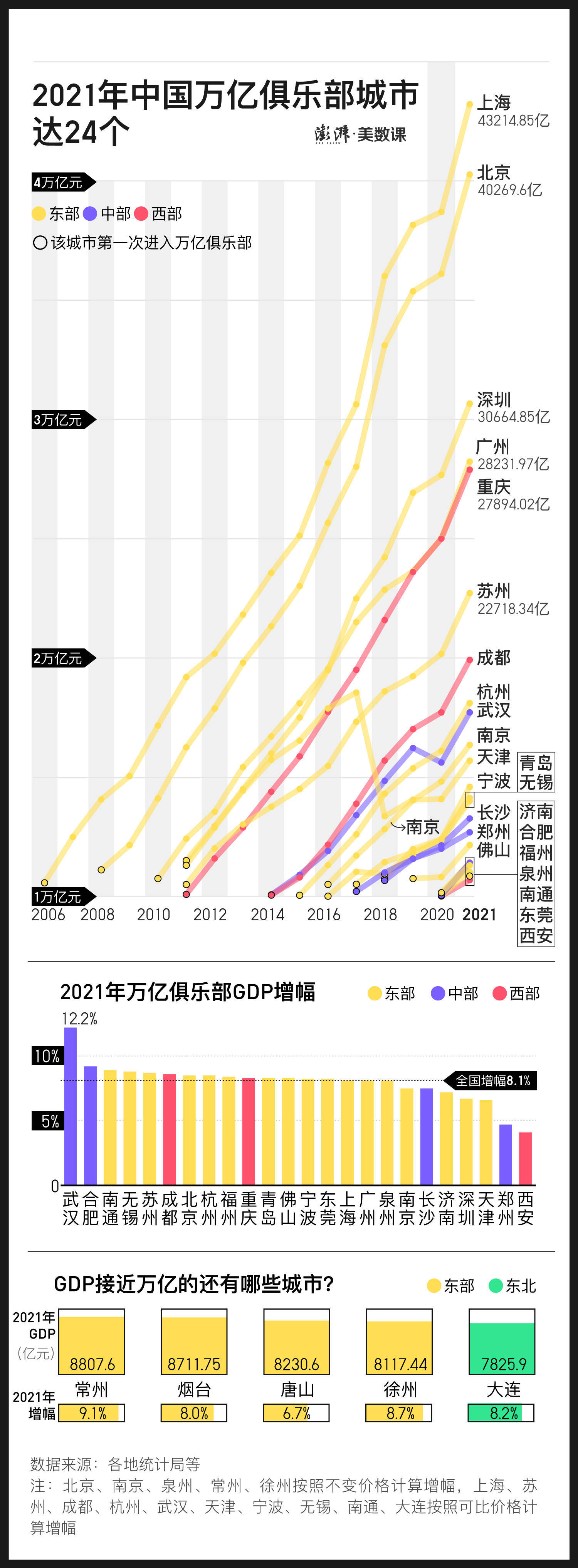 gdp万亿俱乐部_长春“连落六子”欲5年内进GDP“万亿俱乐部”(2)