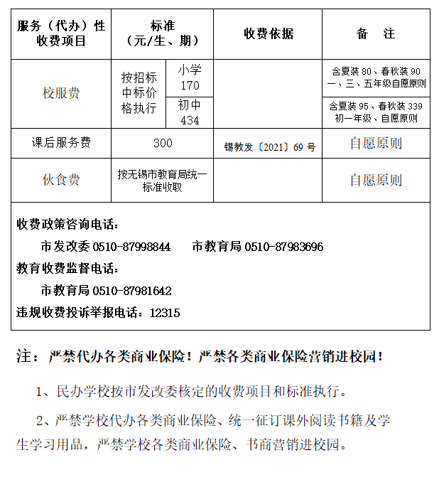 学生家长 ,春学期开学收费项目和标准来啦