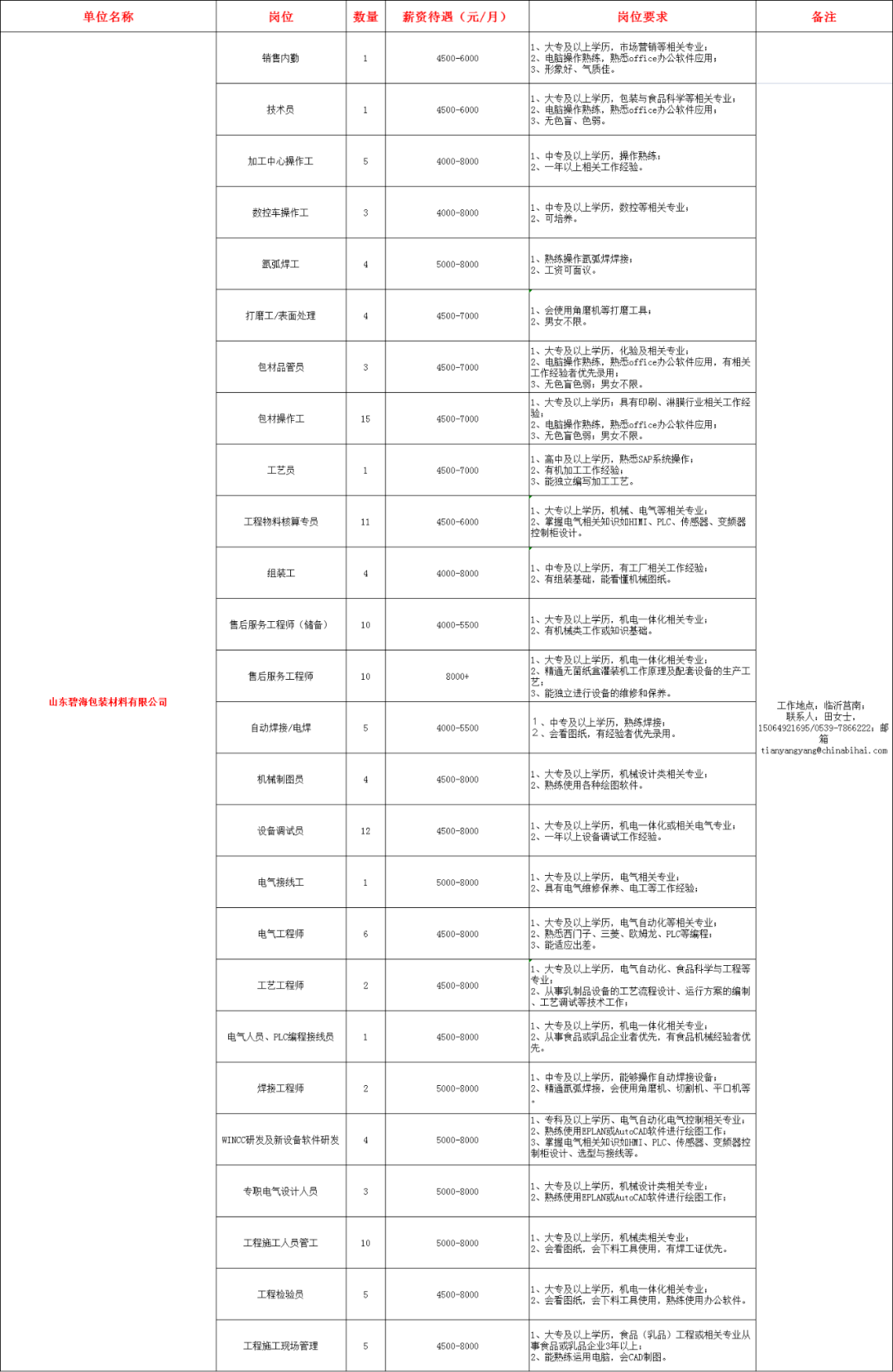 縣德仁人力資源有限公司山東瑞祥泰勞保用品有限公司山東龐疃紙業有