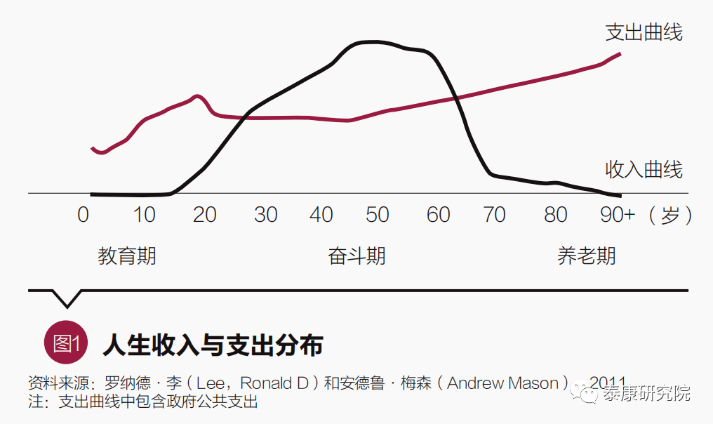 楚商聲音陳東昇長壽時代籌資模式研究