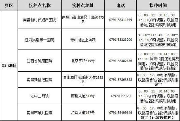 公示|南昌市新冠疫苗接种门诊最新公告