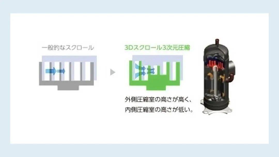 压缩机|三菱重工Q-ton Circulation 获第24届「臭氧层保护」杰出表现奖