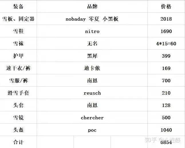 谈球吧体育想实现冰雪运动自由吗？还是要先攒点钱！(图3)