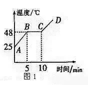 时间|中考物理必考图像题及其解析，收藏这一篇就够了！