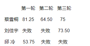 克洛伊·金|单板滑雪U型场地中国队——有团队人数优势 缺乏搏杀大招