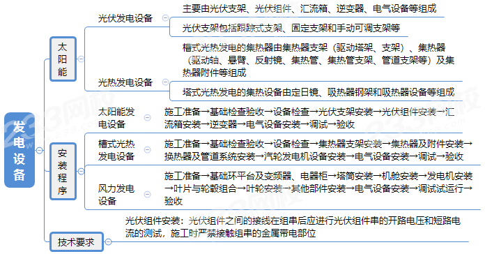 发电机思维导图图片