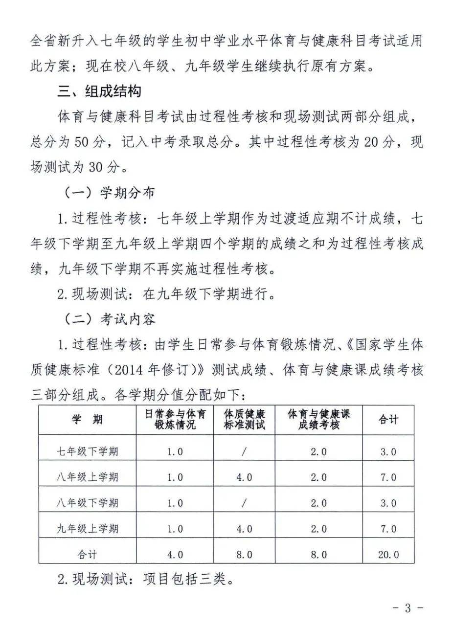 总分50分计入中考录取总分河北这一科目最新考试方案来了