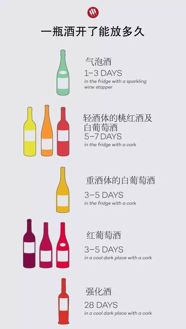 密封|家里喝不完的酒，开瓶后喝不完还能放多久？