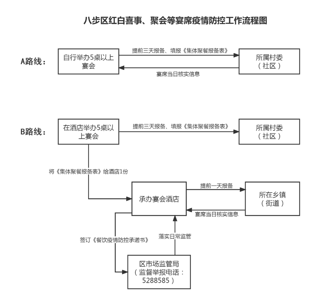 酒席报备模板图片