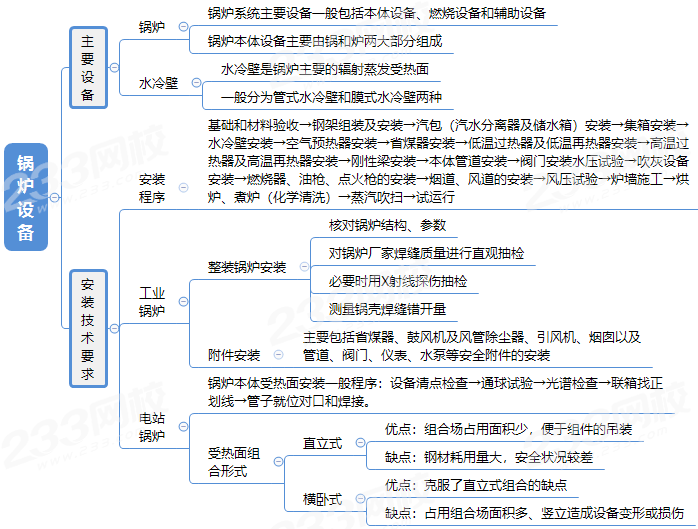 发电机思维导图图片