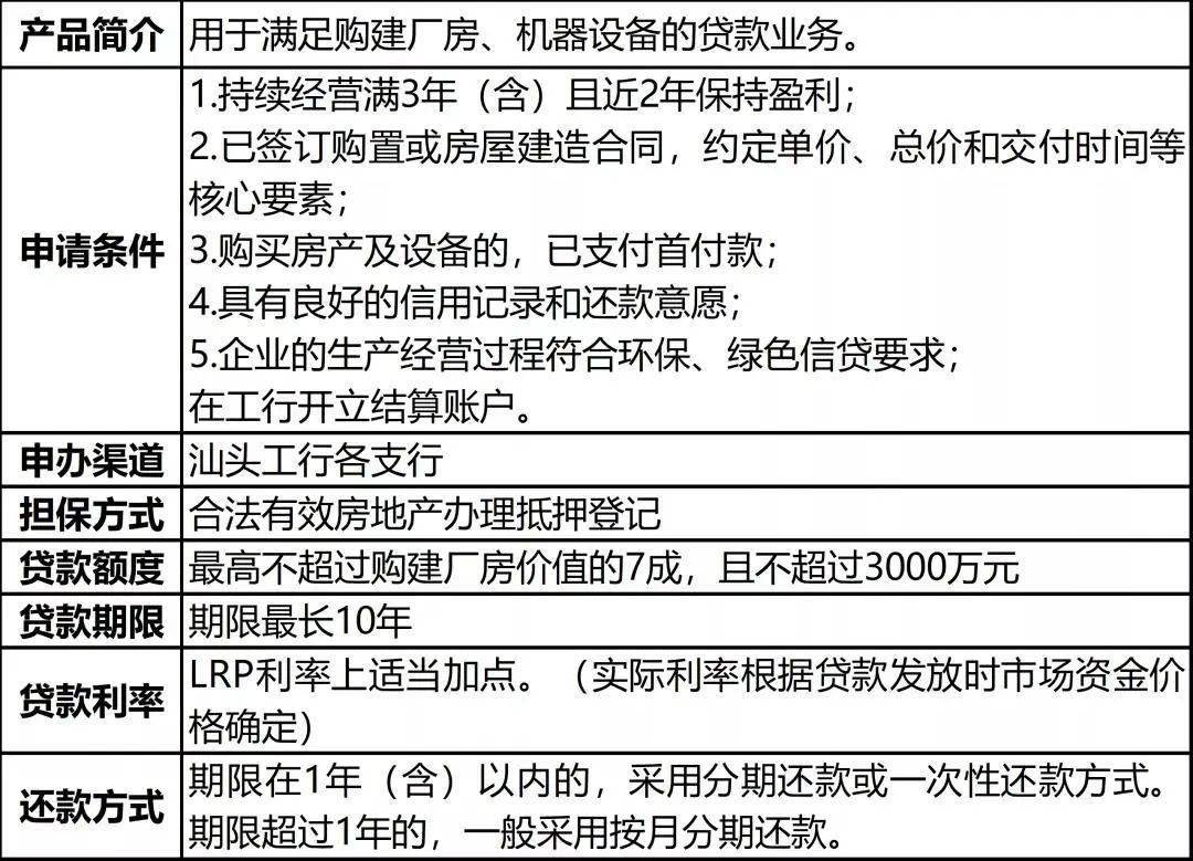汕头市"工改工"银行信贷产品汇编_贷款_分行_固定资产