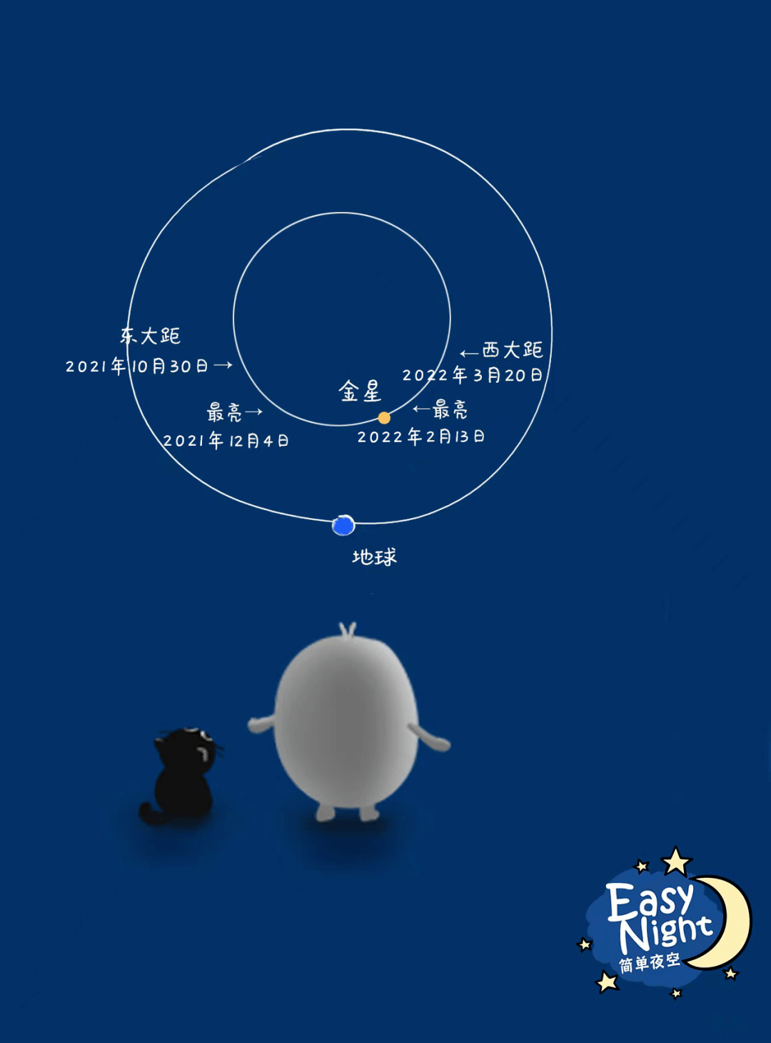 天文|2月13日，一起去看晨曦中最亮的星，约吗？