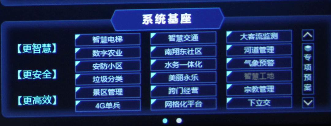 实时|“一网统管”新动作！两大“应用场景”上线