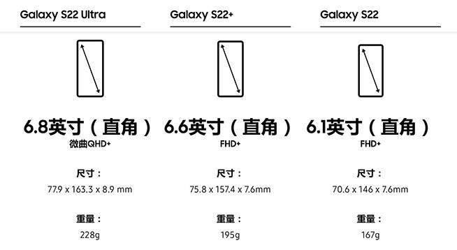 系列|三星Galaxy S22系列发布:超大杯内置S Pen,还能解锁专属色