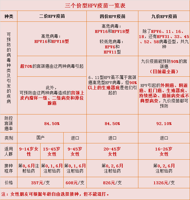 德清縣第十三批九價hpv疫苗搖號即將開始_接種_成功_身份證