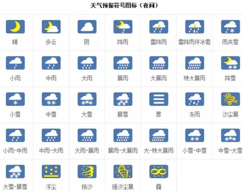 天气符号是代表各种天气现象的一种符号