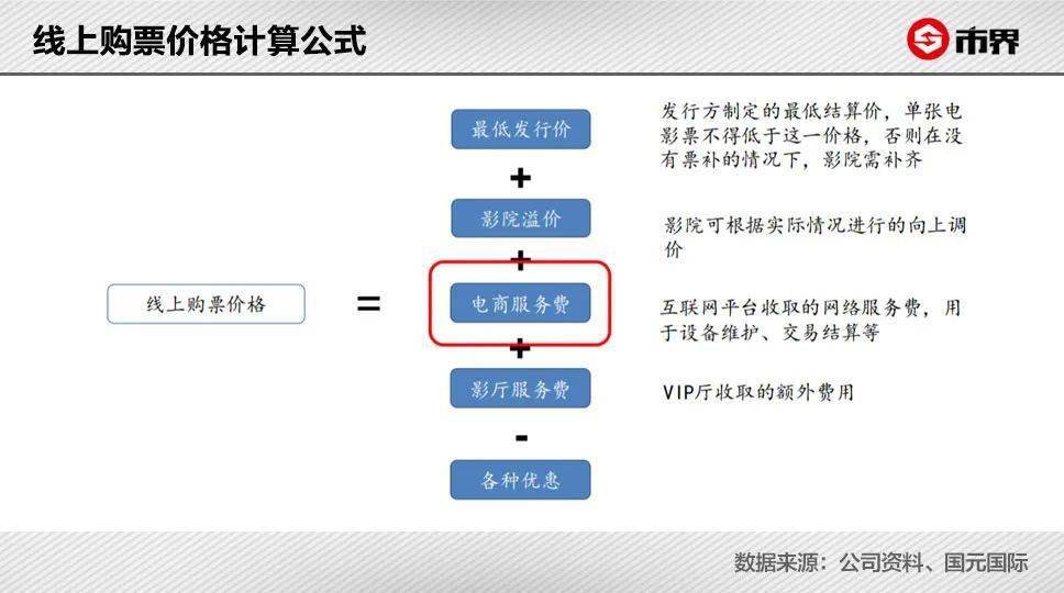 狙击手|电影票这么贵，钱都被谁赚走了？