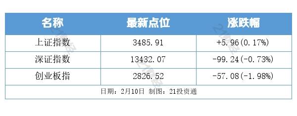 盘前情报丨我国加快推动工业资源综合利用资源回收业或迎机遇（名单）