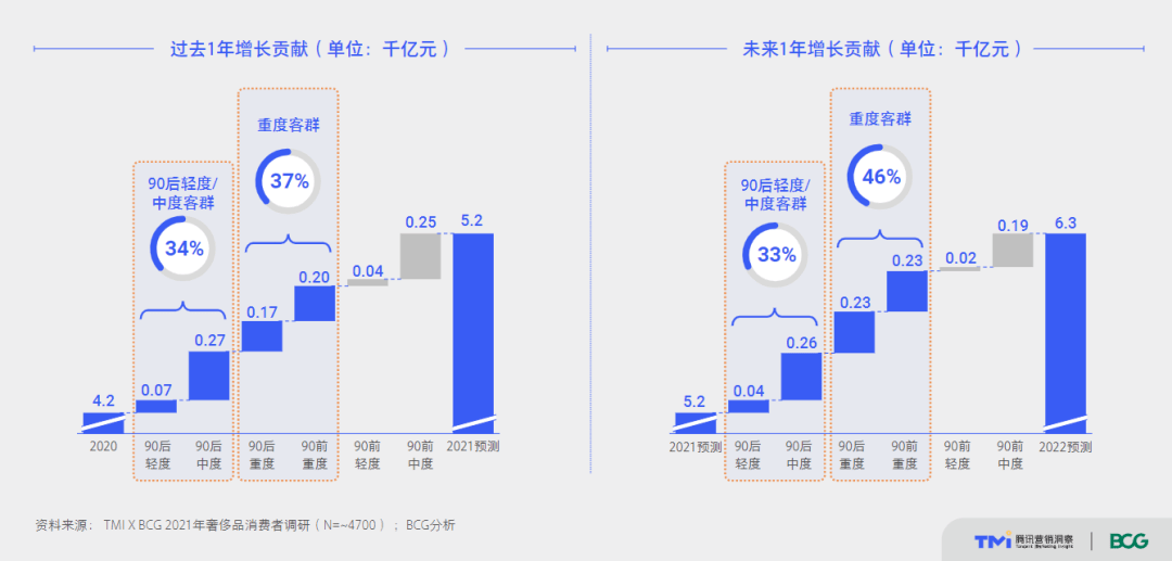 gucci销售额图片