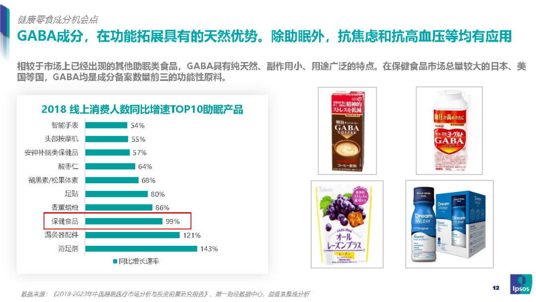 我国|零食新风口：健康化零食的崛起之路-益普索