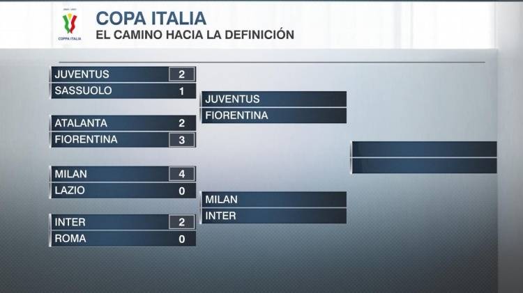 米兰|意大利杯半决赛对阵：尤文vs佛罗伦萨，米兰vs国米