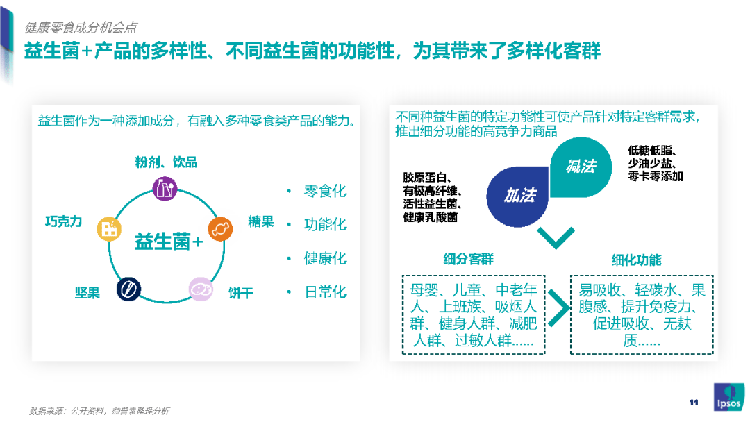 我国|零食新风口：健康化零食的崛起之路-益普索