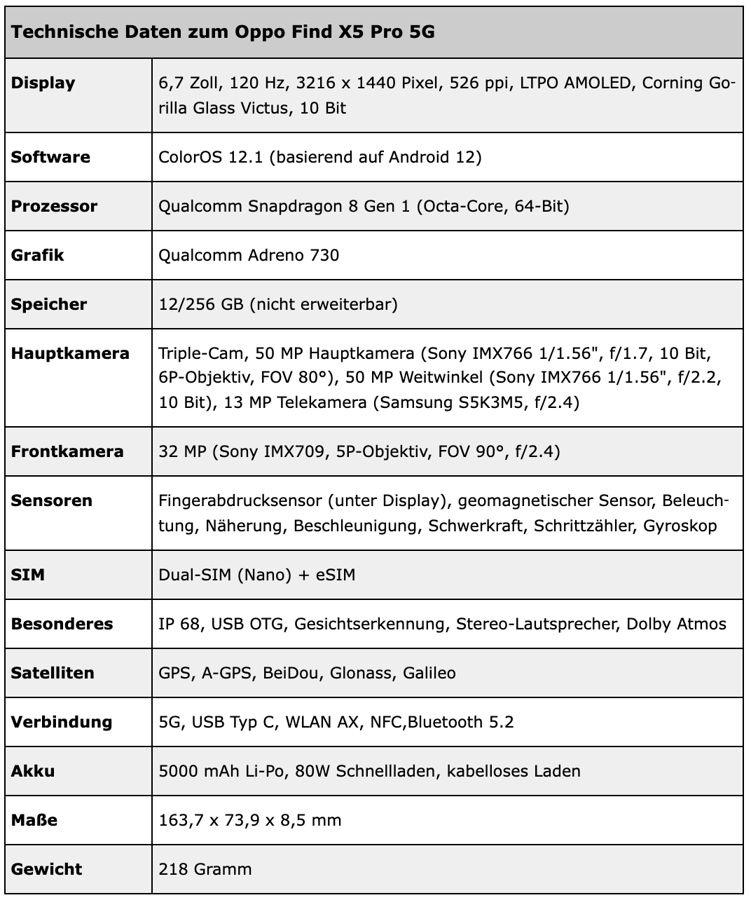 K50电竞版屏幕全公开 | 曝月底发 OPPOFindX5/Pro提前看~