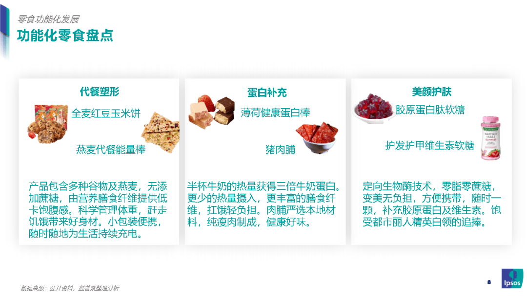 我国|零食新风口：健康化零食的崛起之路-益普索