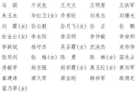 淄博市第十六屆人民代表大會第一次會議將於2月18日至22日在張店召開