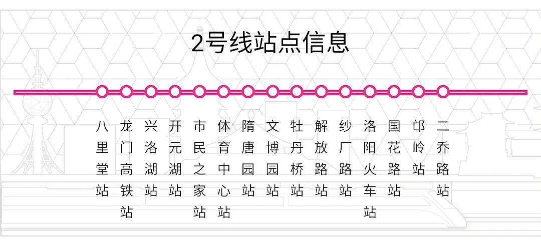 洛陽地鐵二號線示意圖每趟間隔一小時採取整點定時發車倒盞村10:00-19