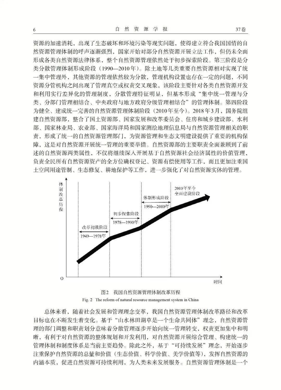 佳文赏析 《自然资源学报》：中国自然资源管理体制与制度：现状、问题及展望 相关研究 国家 自然资源