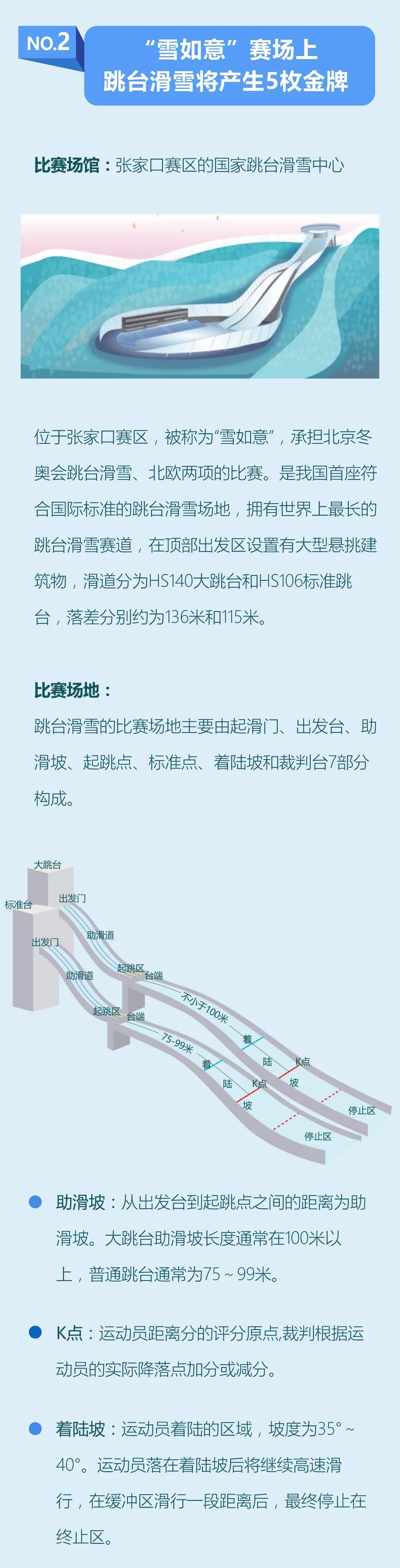 翅膀|为什么跳台滑雪没有世界纪录？